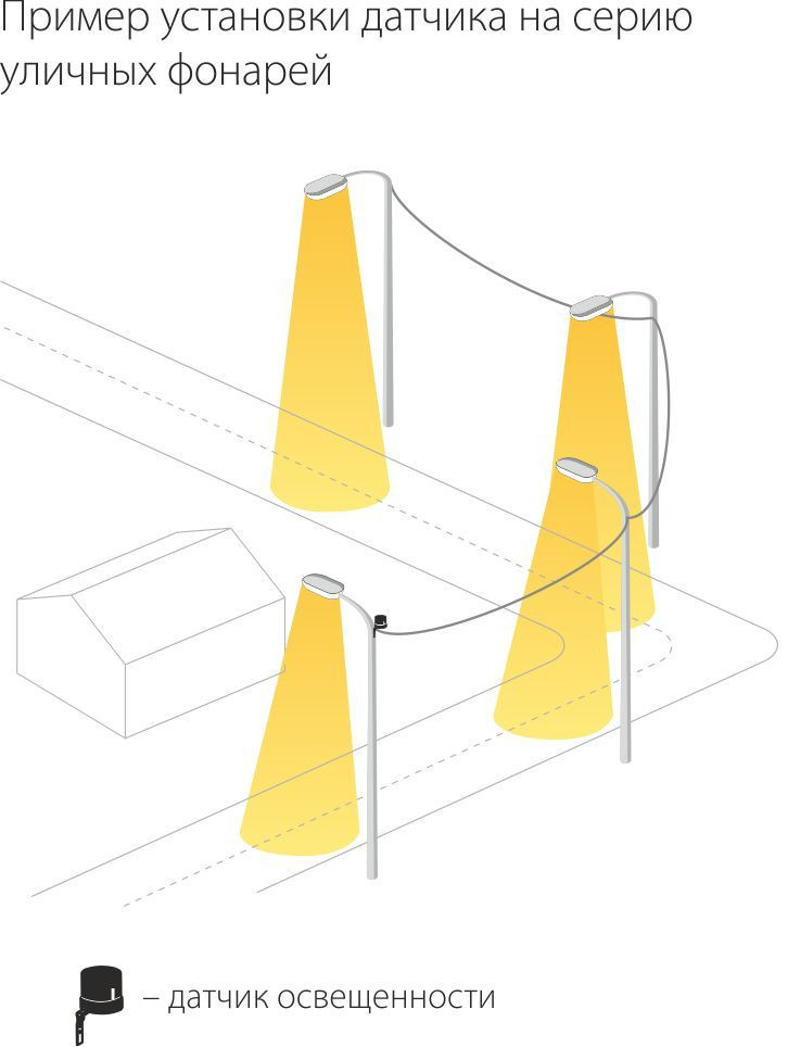Датчик освещенности 5500W IP44 SNS L 07