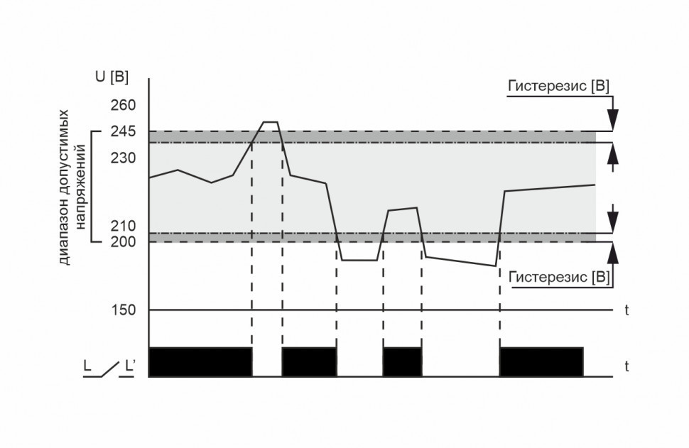 Реле напряжения (Однофазный-АС / Ампер-30 / Контакт-1NO) CP-721