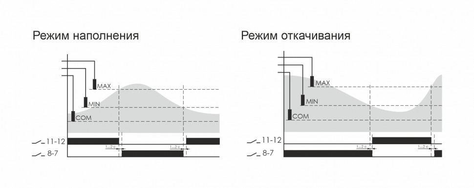 Реле уровня жидкости PZ-829 (без датчиков)