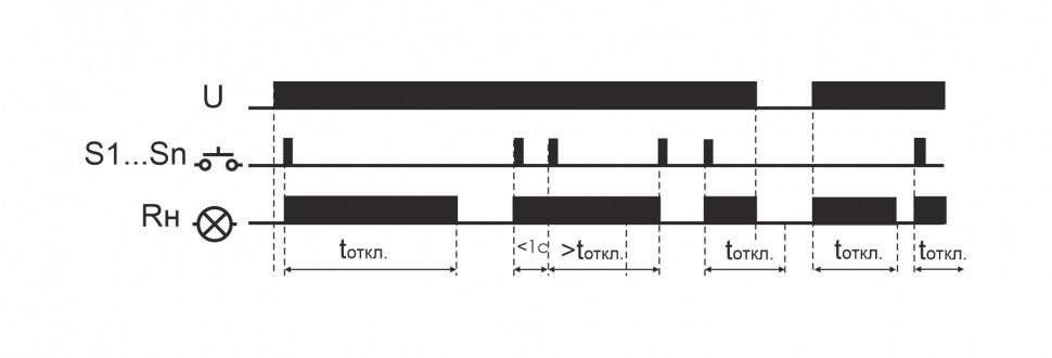 Реле импульсный (бистабильный) BIS-413 EA01.005.003 F&F