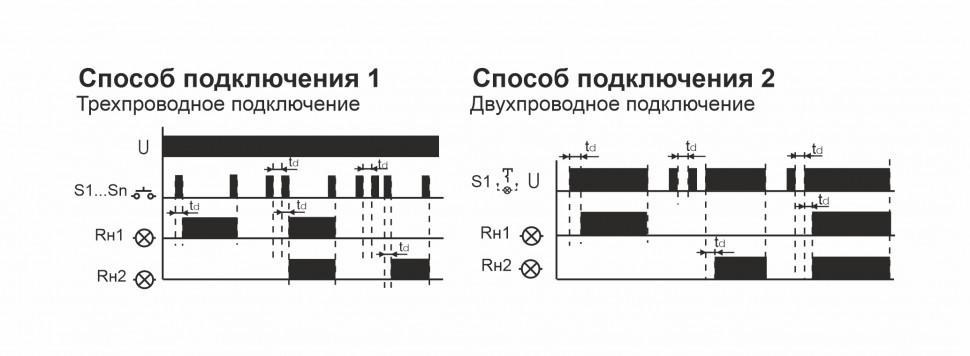 Реле импульсный (бистабильный) BIS-404 EA01.005.006 F&F