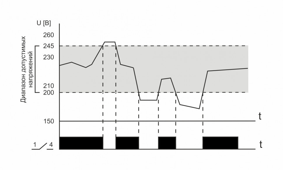 Реле напряжения (Однофазный-АС / Ампер-80 / Контакт-1NO) CP-722