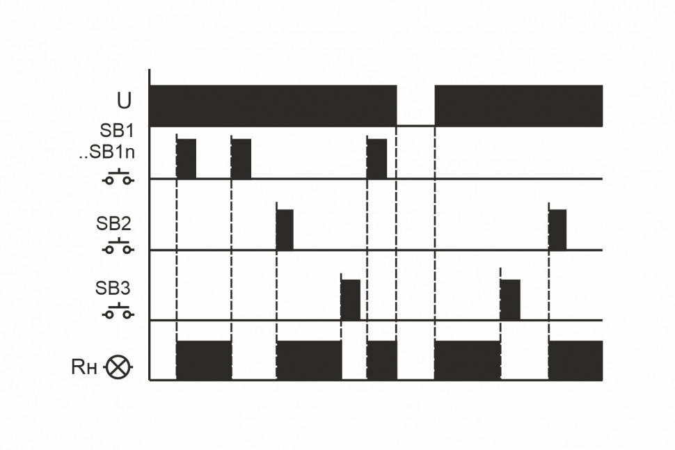 Реле импульсный (бистабильный) BIS-412 EA01.005.007 F&F