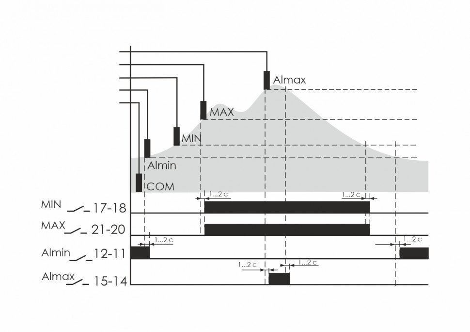 Реле уровня жидкости PZ-832